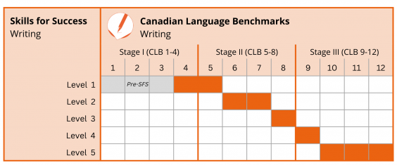 Writing – Centre For Canadian Language Benchmarks